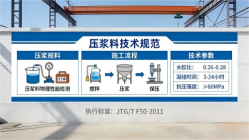 临汾本地工厂讲解：说一遍公路压浆料和铁路压浆料的区别