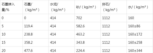临汾防静电水泥砂浆怎么做(附配比及施工方法)